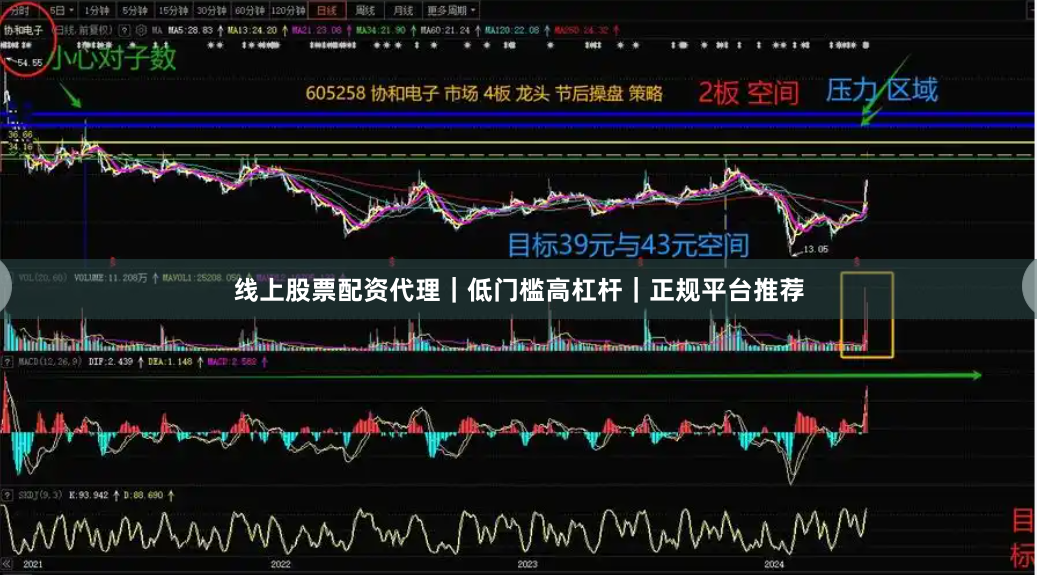 线上股票配资代理｜低门槛高杠杆｜正规平台推荐