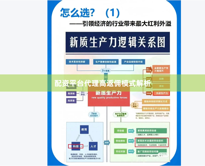 配资平台代理高返佣模式解析